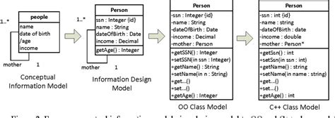 Image result for Problem Domain Program in Introduction to Business Analysis