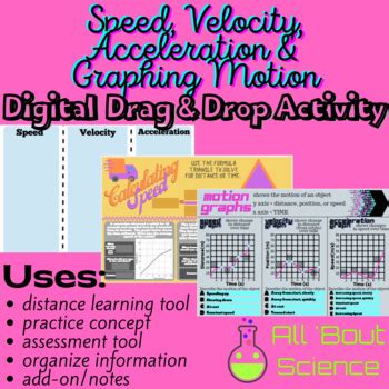 Image result for Speed-Acceleration Drop