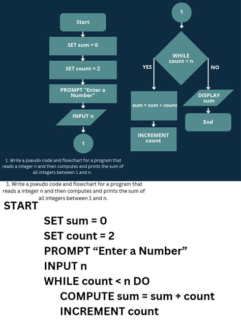 Afbeeldingsresultaten voor FlowChart Basics