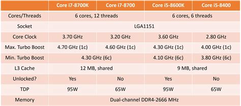 Image result for Intel Core I5 8th Generation Processor