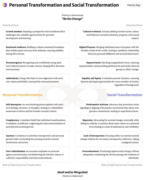 Image result for Personal Transformation Wave Model