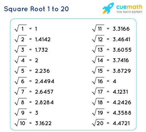 Afbeeldingsresultaten voor Example of Approximate Square Root in Math Equation
