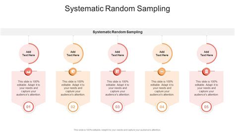 Image result for How to Conduct a Systematic Random Sampling