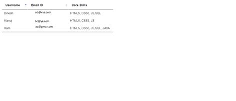 Display JSON Data in HTML Page に対する画像結果