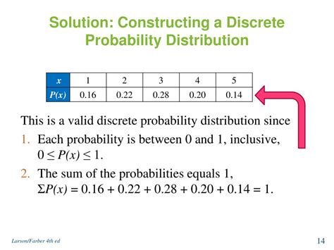 Image result for Construct Probability Distribution