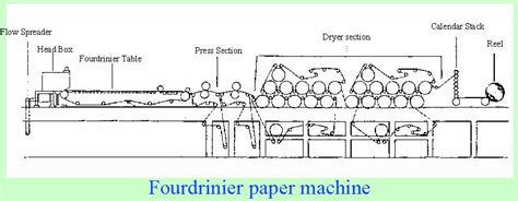 Afbeeldingsresultaten voor Scanner in Paper Machine Process