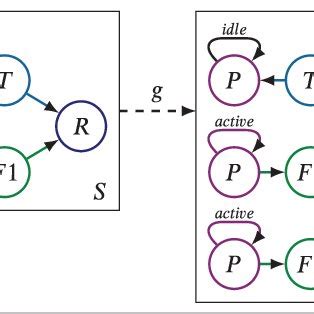 Toradh íomhá ar Example of Colour Analysis Graph