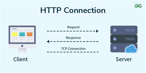 HTTP Protocol Context に対する画像結果