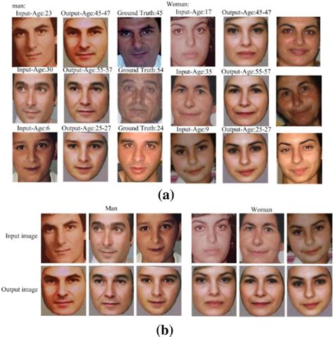 Image result for Random Sampling Example with Girls Face