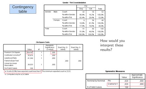 Contingency Table Stats に対する画像結果