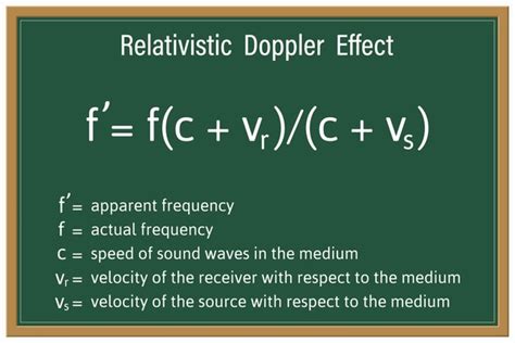 Interaction Effect Formula with Example-এর ছবি ফলাফল