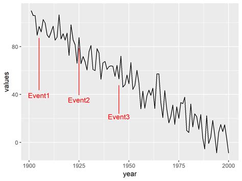 Afbeeldingsresultaten voor Time Series Graph MathsWatch
