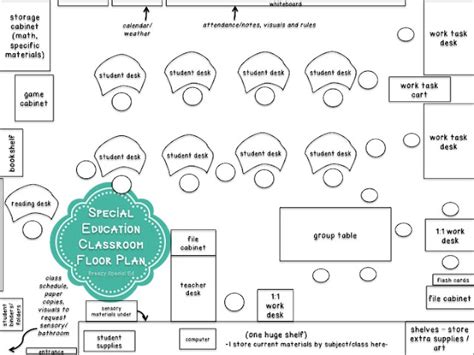 Image result for Inclusive Classroom Layout
