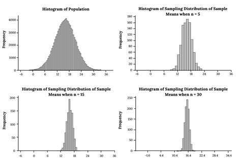 Toradh íomhá ar Sampling Graph