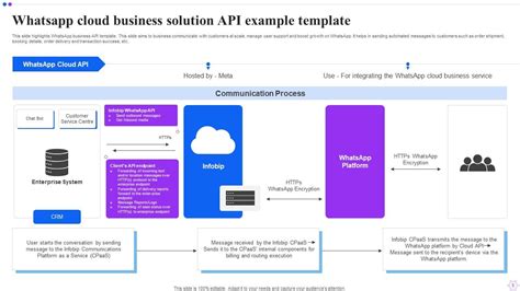 Image result for Template Designs for PPT API