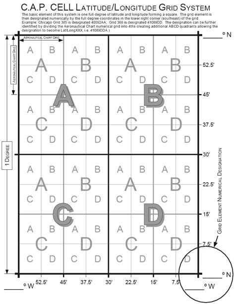 Image result for Cell Grid Computer