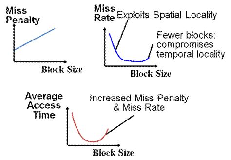 Afbeeldingsresultaten voor Sampling Rate vs Block Size