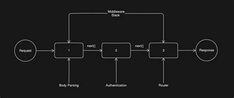 Image result for Create Your Own Programming Language
