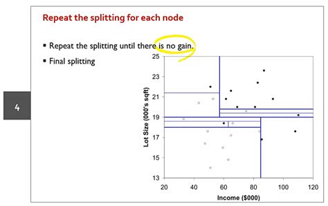 Multivariate Decision Tree に対する画像結果