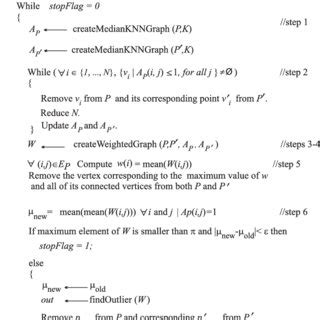 The Weighted Graph Matching Problem ପାଇଁ ପ୍ରତିଛବି ଫଳାଫଳ