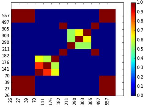 Toradh íomhá ar Matplotlib Pcolor Color Chart