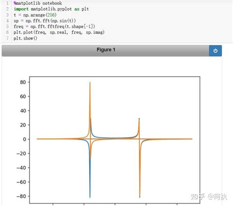 Image result for FFT Matplotlib