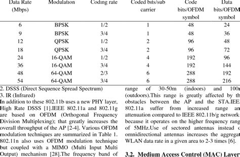 Image result for Python OFDM Modulation Classification