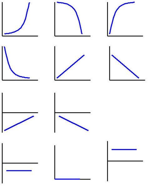 Image result for Graph Shape