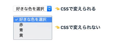 HTML Input Scroll Select に対する画像結果