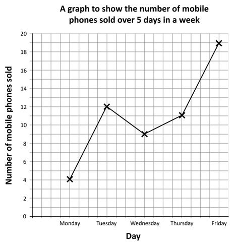 Image result for Line Graph Work