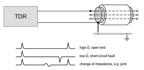 Testing Power Cables with TDR に対する画像結果