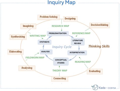 Image result for Enquiry Management Process Map