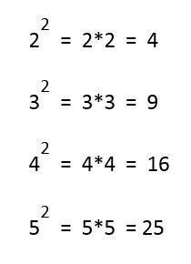 Power of Two Java Code に対する画像結果