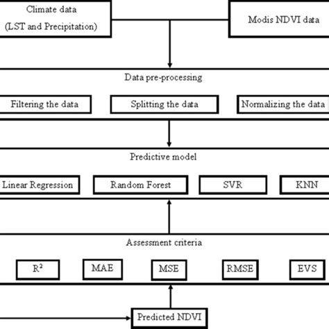 Machine Learning Prediction Class Diagram に対する画像結果