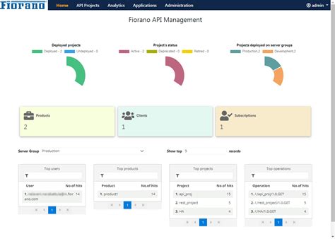 Monitoring Dashboard for API Implementation に対する画像結果