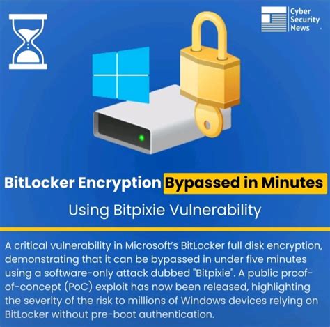 Windows BitLocker Pre-Encryption Offline に対する画像結果