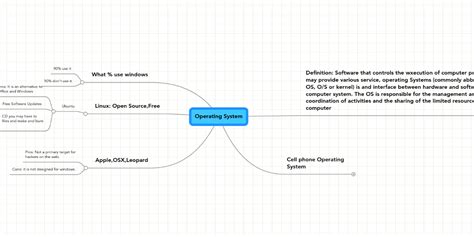 Image result for Operating System Mind Map