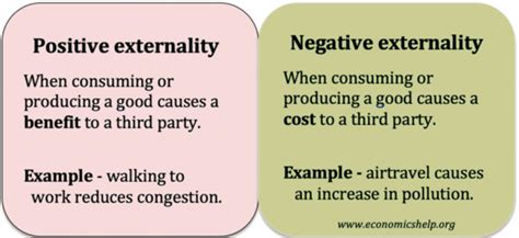 Image result for Positive Externality Example