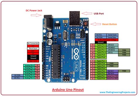 Toradh íomhá ar Arduino Uno Pinout Diagram