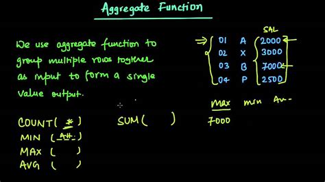 Image result for Aggregation in SQL