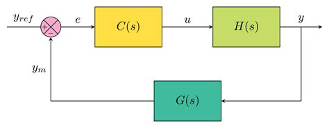 Image result for Overleaf Block Diagram