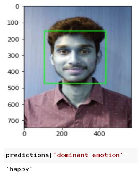 Real-Time Emotion Detection Using Deep Learning に対する画像結果