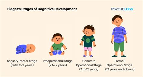 Image result for Cognitive Model Psychology