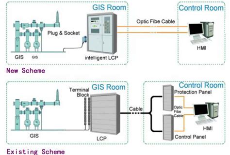 Local Control Panel 60 Cm に対する画像結果