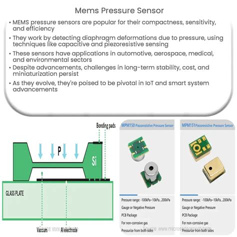 Image result for MEMS Pressure Sensor Module