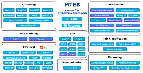 Image result for Vector Embedding Model