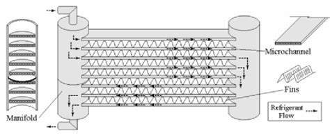 Microchannel Parallel Flow に対する画像結果