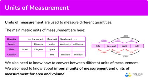 Image result for Unit Of Measure