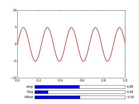 Displays with Sliders in Matplotlib に対する画像結果