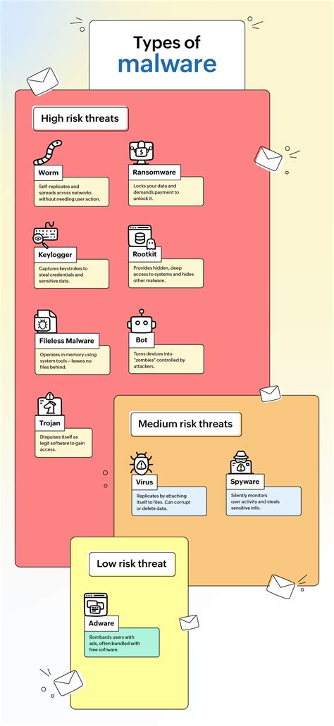 Malware Software Code-साठीचा प्रतिमा निकाल